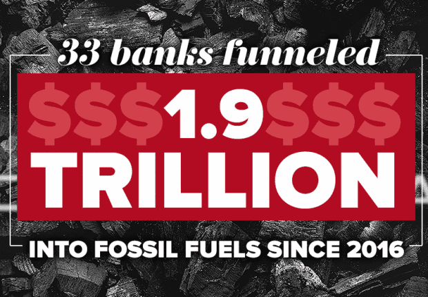 graphic: 33 banks have funneled $1.9 trillion into fossil fuels since 2016